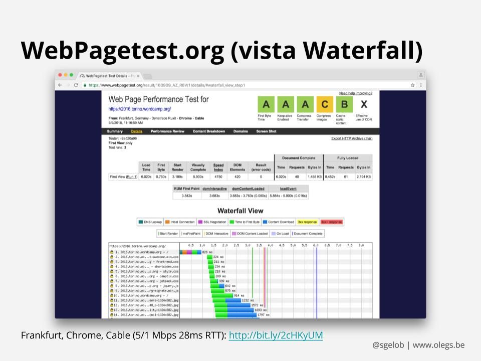 Screenshot di WebPagetest.org (vista Waterfall)