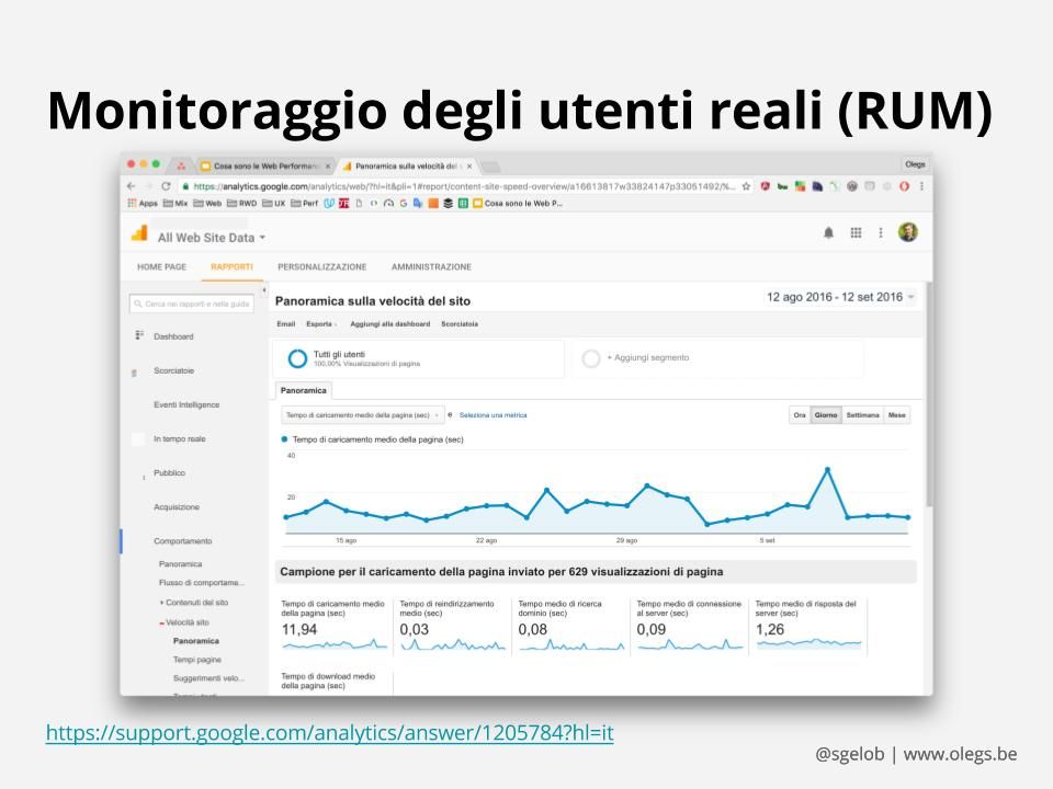 Screenshot di monitoraggio degli utenti reali (RUM) con Google Analytics