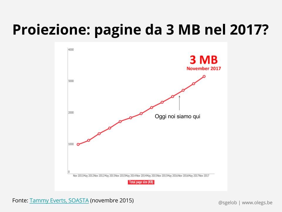 Proiezione: pagine da 3 MB nel 2017?