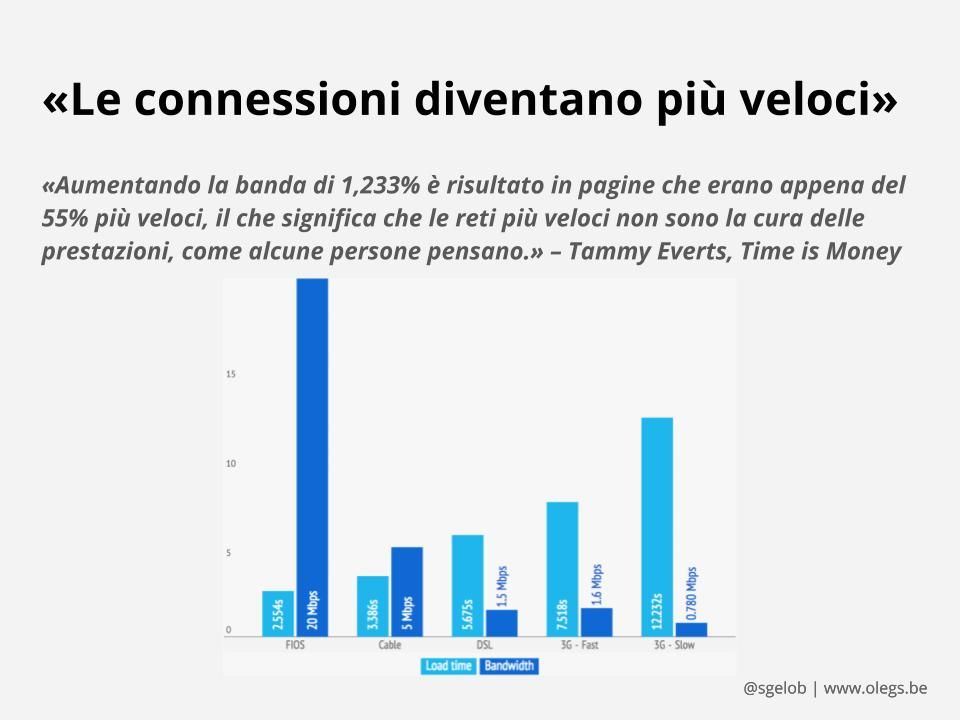 Un grafico che mostra un test di velocità fatto sul sito etsy.com